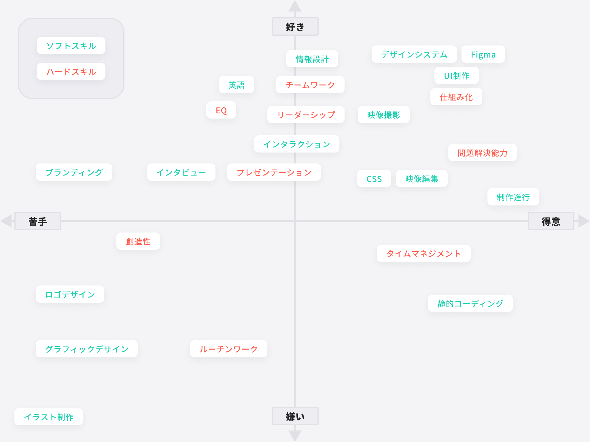 sndhrykのスキルマップ